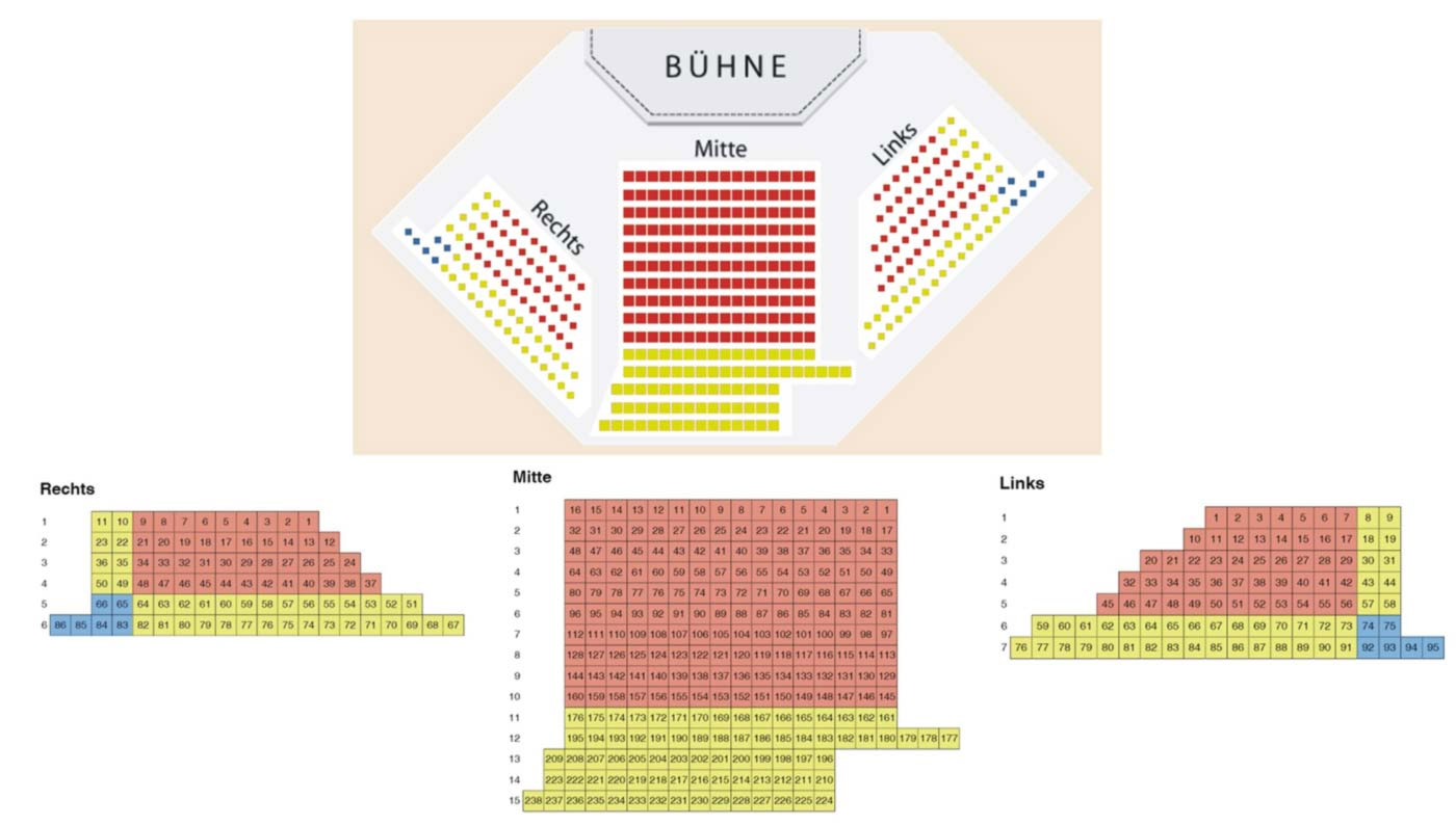Sitzplan Kindertheater Langenzenn